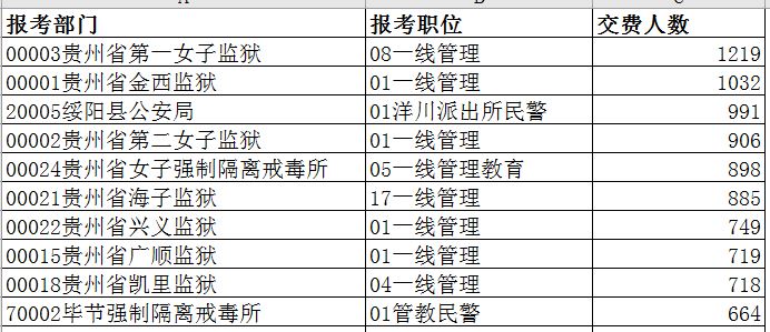 贵阳的人口数量是多少_贵阳省人口最少的地方