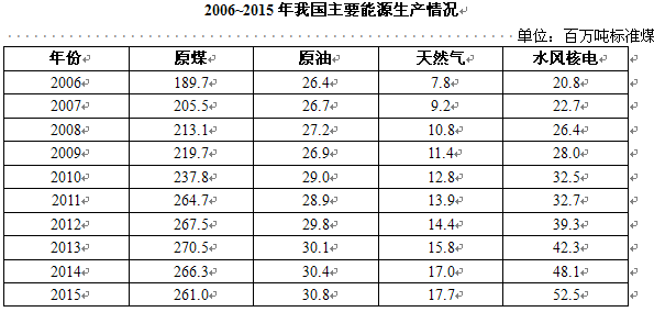 2000年中国gdp总量人民币_中国gdp总量增长图(2)