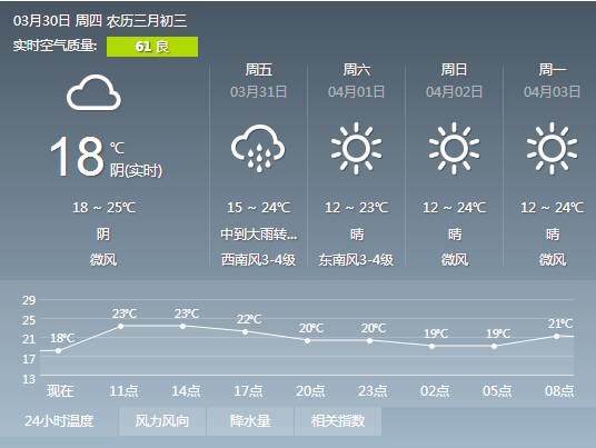 潮州再次开启大雨模式,冷空气 大风 雷电齐齐上阵!清明假期天气是