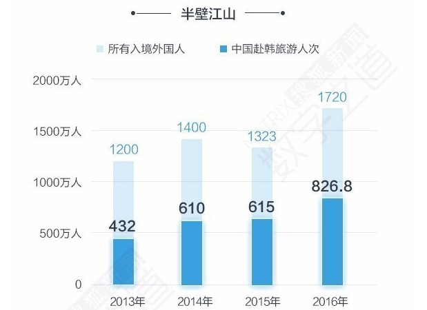 韩国水原经济总量_韩国水原市