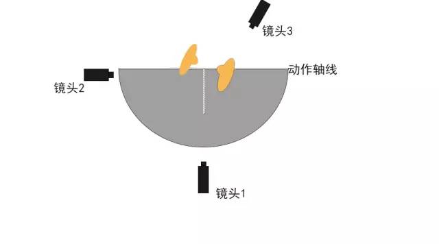 摄影| 摄影师必须掌握的安全越轴方法