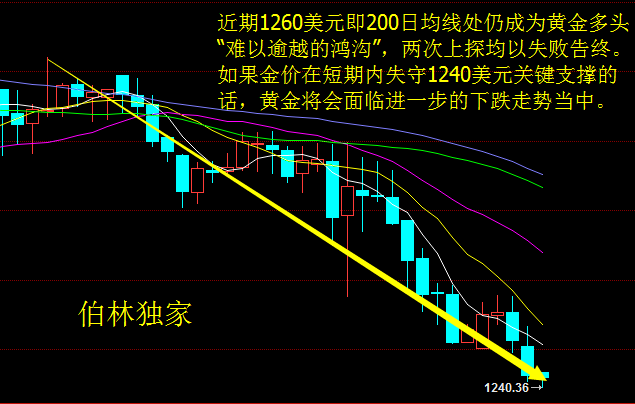 官员与gdp挂钩是否有优点_各地完成房价控制目标难度大(2)