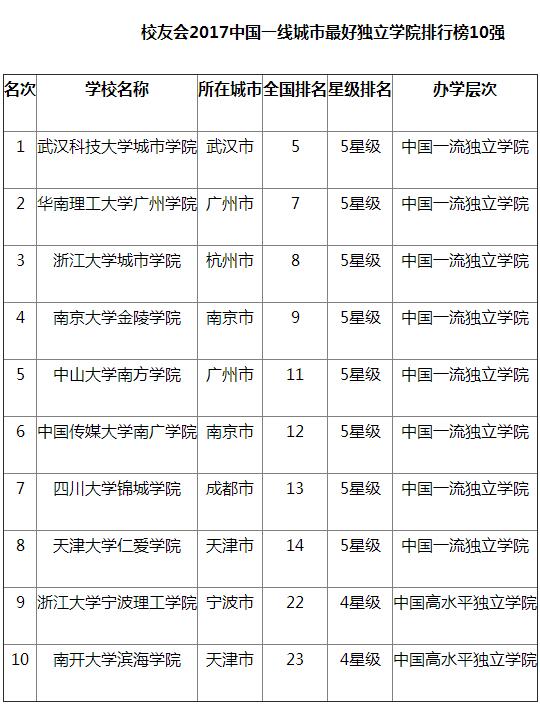 云南交通职业技术学院公路学院_触摸春天教案第二课时_云南旅游职业学院课时教案 格式