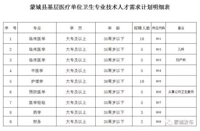 蒙城县人口多少2017_万佛塔蒙城县图片(3)