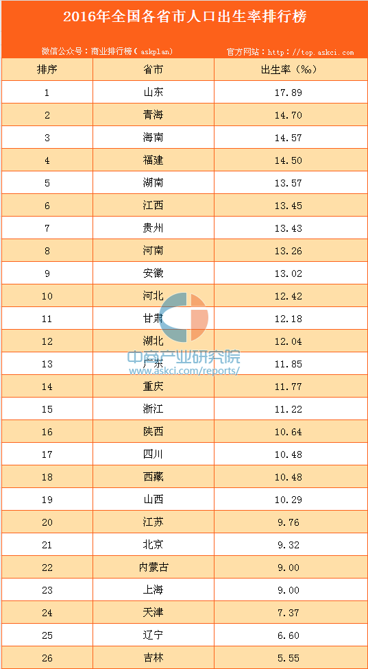 2O2O年全国出生总人口_刚出生的婴儿