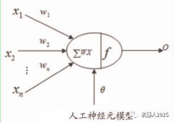 人工神经网络简介