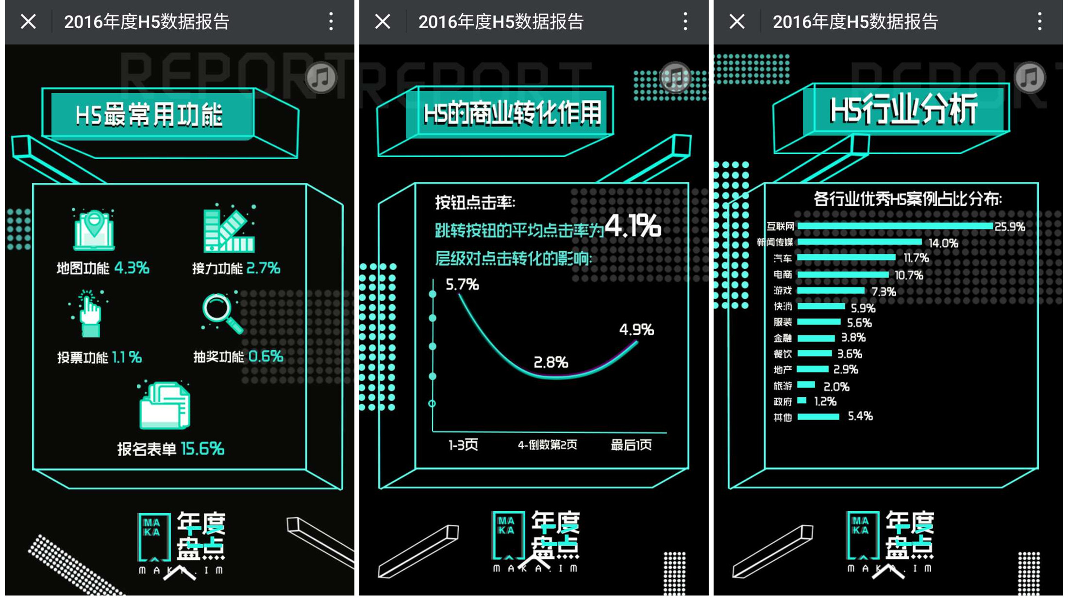 2016年度h5大数据报告