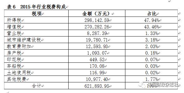 十二五期间人口数量_图2\