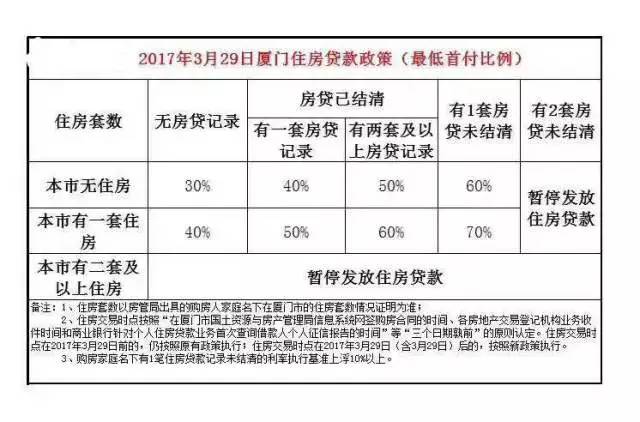 人口普查房屋登记有误_人口普查(2)