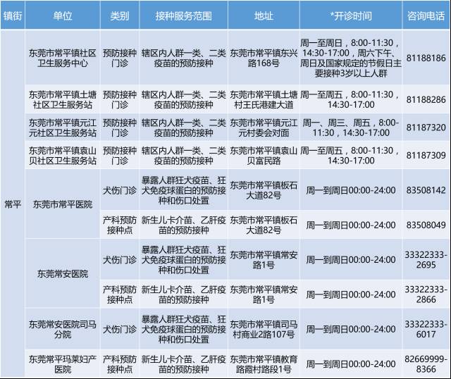 东莞通招聘_根本停不下来 年度好工作又来了 这次是东莞通招人喔(2)