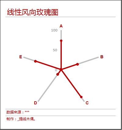 高阶图表教程:线性风向玫瑰图