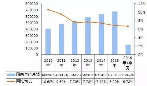 中国gdp情况分析(3)