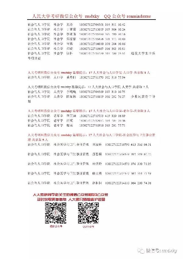 考研人口学_考研辅导 2017年北京大学人口学考研参考书重点推