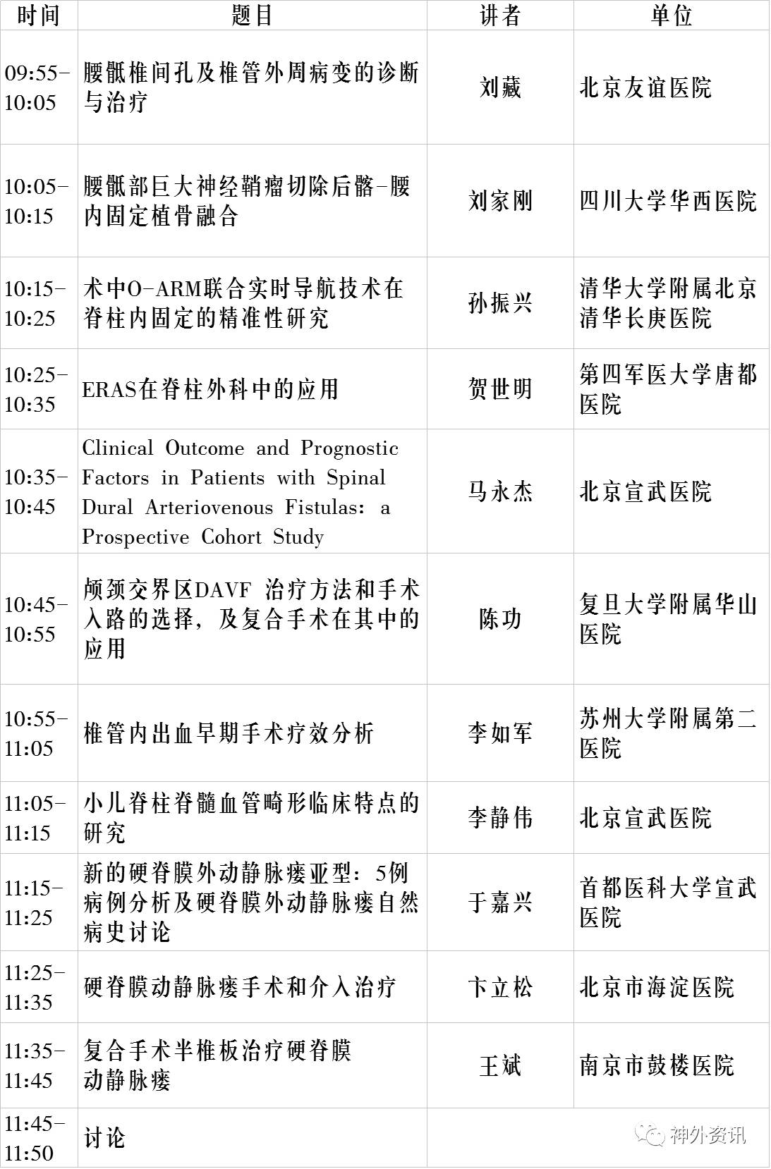 科技 正文 主持:许民辉(第三军医大学大坪医院,周迎春(华中科技大学