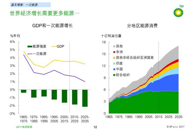 消费和gdp之间的因果关系_经济增长固定资产投资,我国GDP消费 投资进出口间的协整 论文范文参考(3)