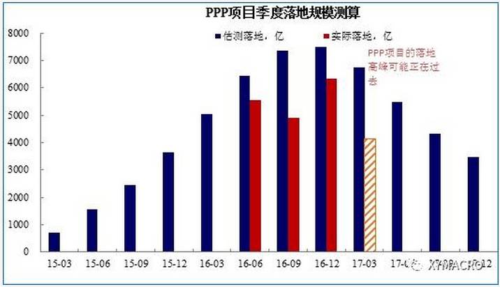 ppp和汇率法计算经济总量