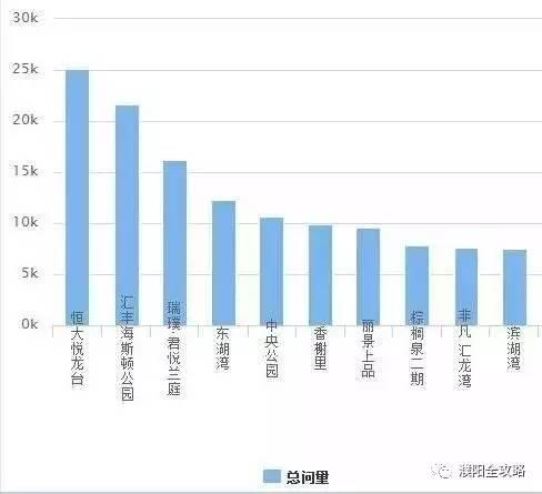 濮阳人口数_濮阳绿色庄园