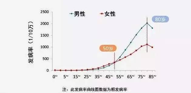 怀化人口_怀化的人口(2)