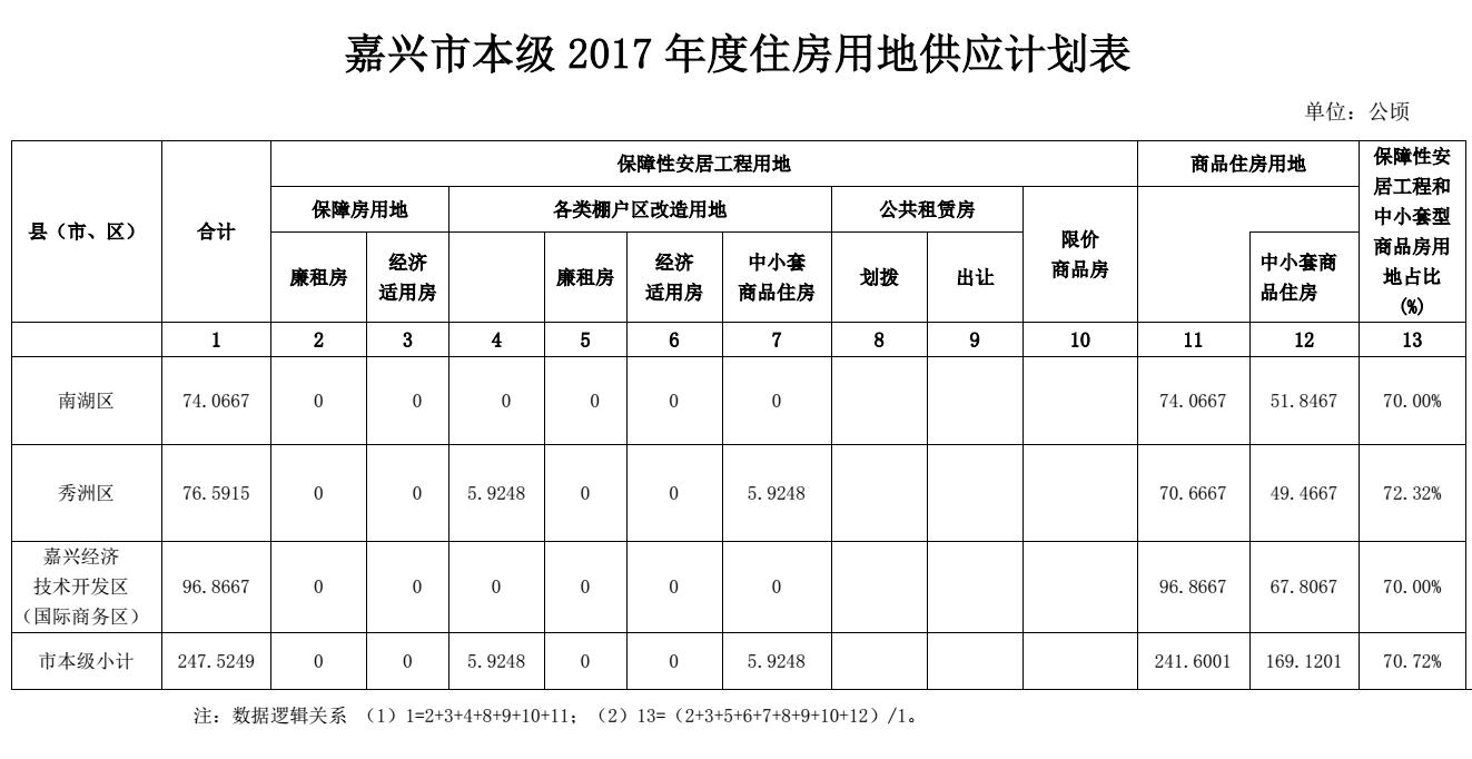 嘉兴市本级人口_重磅!嘉兴市本级中小学招生办法出炉