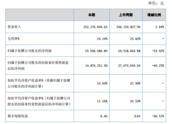 群科大庄人口数_国防科大