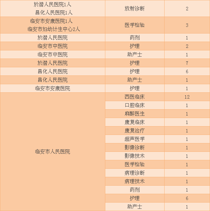 壶关县人口和计划生育局_壶关县地图(3)