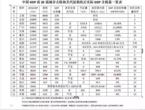 gdp含税量_含税价格开票案例