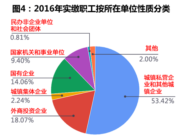 上海外来人口公积金_上海外地人买房公积金(2)