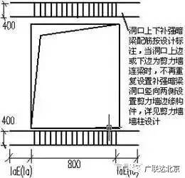 圆形箍筋搭接长度怎么算_柱搭接长度的箍筋(3)