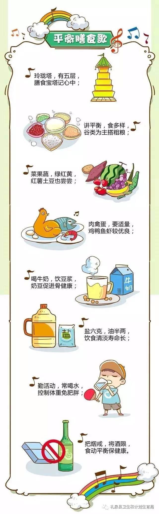 【饮食健康】合理膳食我帮您——少盐少油,控糖限酒