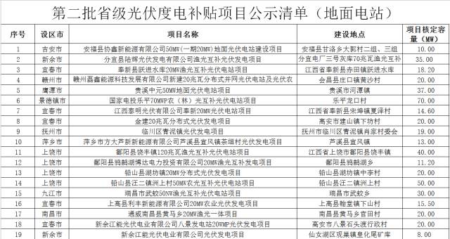 江西人口普查补助标准_江西人口每年的参照图(3)