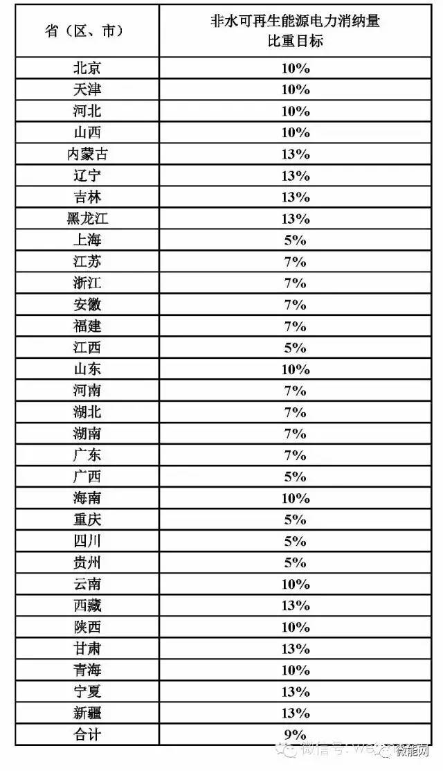 绿色GDP 与碳排放核算_碳排放核算法示意图(3)