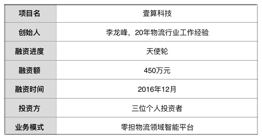 【组图】产品未上线即融450万 20年物流老将