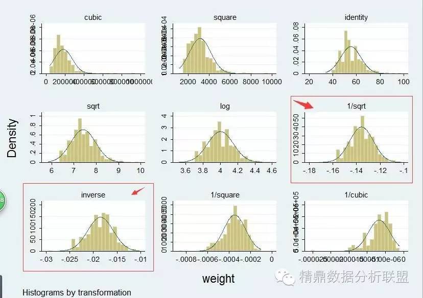 哈哈哈,一步操作实现9种正态分布自动变换!【特荐】