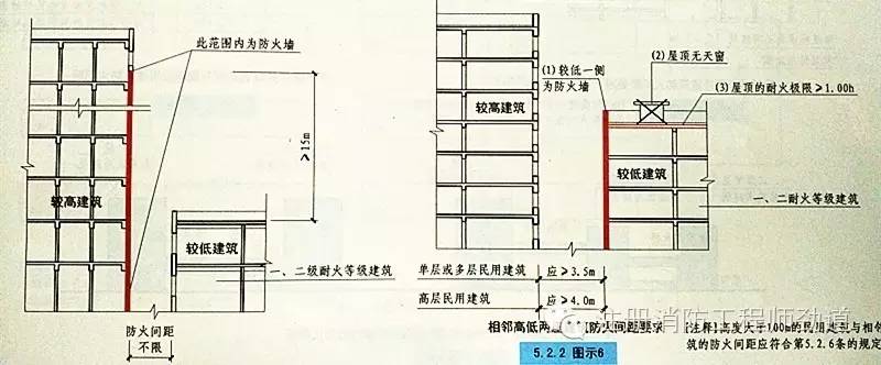 案例分析答题模板(防火间距不足)