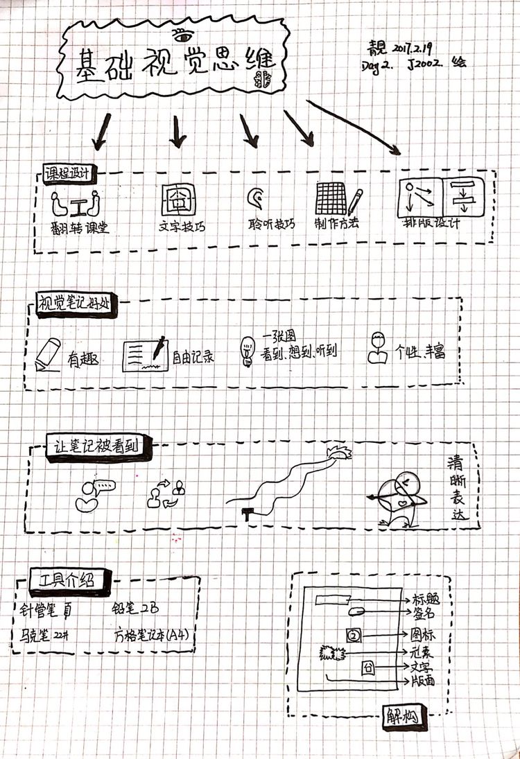 成长故事||【21视觉笔记初级班】