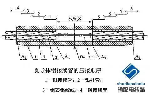 讲解架空输电线路导,地线压接施工工艺