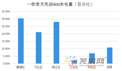 芜湖 人口_大事件 芜湖成功入选40年来全国 经济发展最成功的城市(2)