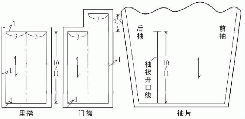 门襟:净样宽6cm,高10~11cm,宝剑头高出2.5cm,四周放1cm的缝头.