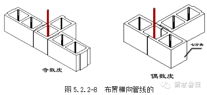 一种不设构造柱,看不见圈梁过梁的砌体,还送你技术交底