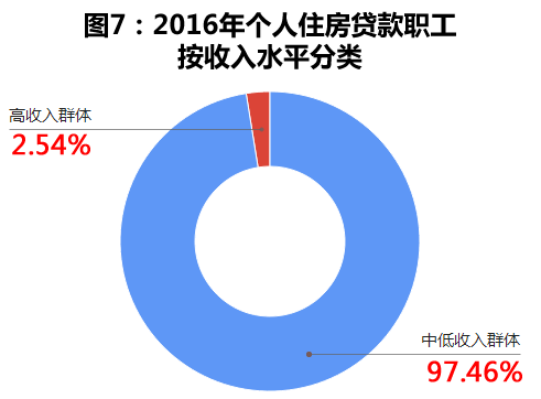 上海外来人口公积金_上海外地人买房公积金(3)