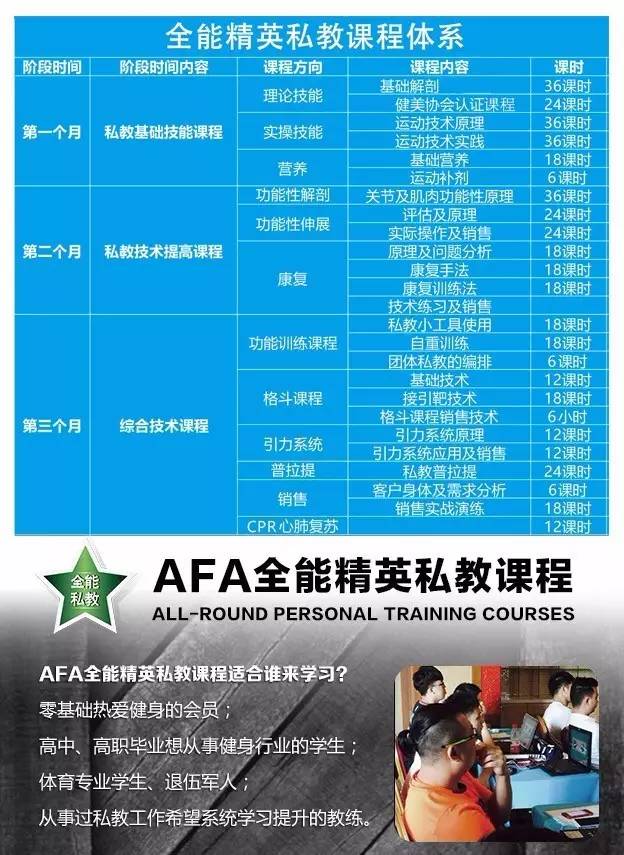 2017afa"零基础"【全能精英私教课程】5月北京总院报名抢位中!