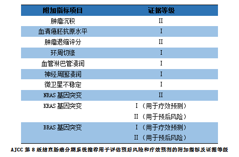 ajcc 第八版结直肠癌分期系统对获得 Ⅰ～Ⅱ 级证据支持的 10 个预后