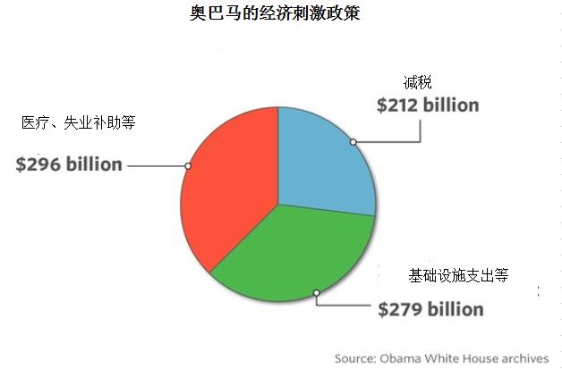 美国人口老龄化_人口老龄化(3)