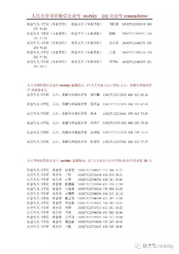 考研人口学_考研辅导 2017年北京大学人口学考研参考书重点推