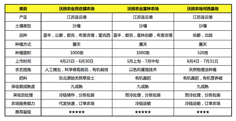 江苏沃田集团股份有限公司