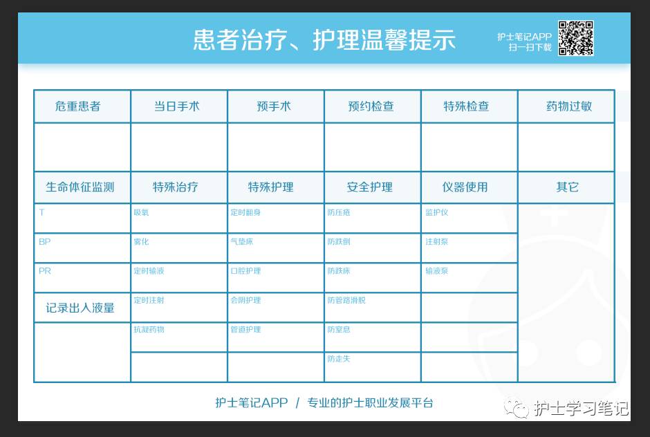 没有统一表,护士笔记将护理记事栏进行优化,以提高护理人员的工作效率