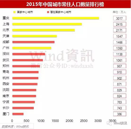 中国实际人口17亿_下沉市场背后的10亿人口,这里才是真实中国