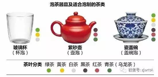 帮您了解茶叶滋味泡茶器皿及水温的三张图