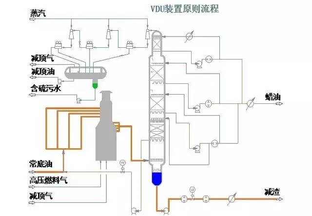 49种化工设备流程图,收藏着,以后绝对用得上!