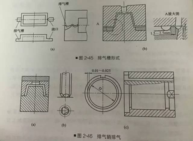 注塑模具排气槽的设计教程